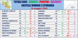 Comunisti “Rivedere tutti gli accreditamenti con le strutture private” tabella_comuni_castelli_comunisti_13_05
