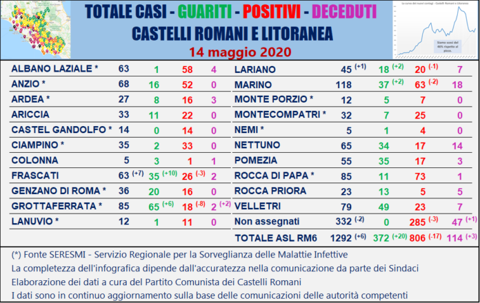 tabella_comuni_castelli_comunisti_13_05