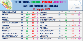 Comunisti “Nuovo pericoloso focolaio a Villa dei Pini” tabella_comuni_castelli_comunisti_18_05