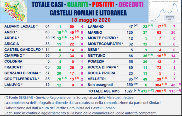 tabella_comuni_castelli_comunisti_18_05