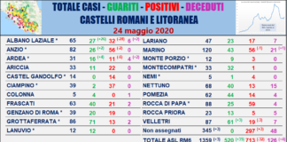 Comunisti “3 nuovi casi, 35 guariti e 4 decessi in Asl Rm 6” tabella_comuni_castelli_comunisti_24_05