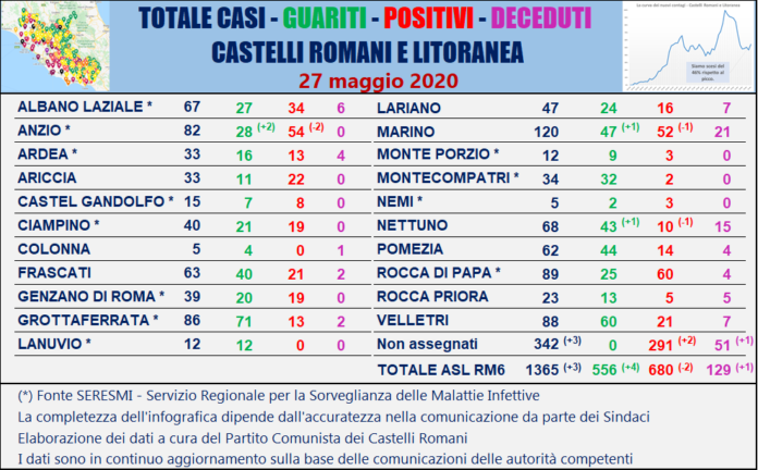 tabella_comuni_castelli_comunisti_27_05