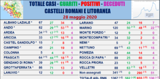 Comunisti “Solo 2 nuovi casi, 26 guariti e 1 decesso in Asl Roma 6” tabella_comuni_castelli_comunisti_28_05