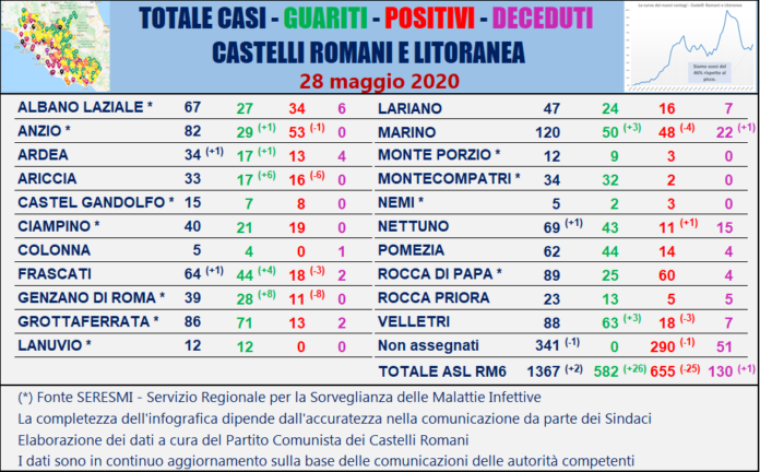 tabella_comuni_castelli_comunisti_28_05