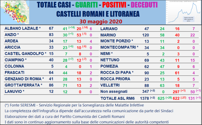 tabella_comuni_castelli_comunisti_30_05