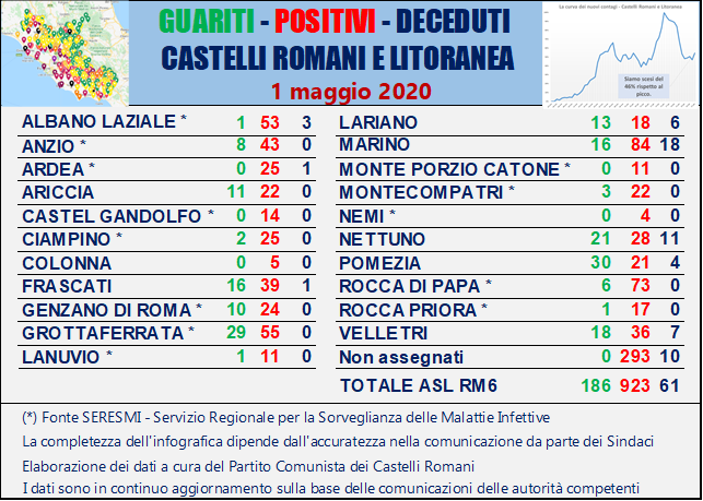 tabella_comuni_castelli_comunisti_01_05 tabella_comuni_castelli_comunisti_01_05