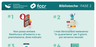 #Bibliotakeaway, un nuovo inizio per le biblioteche dei Castelli infografica