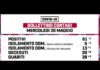 Scendono a 61 i positivi a Marino il 20 maggio marino_bollettino_20_05