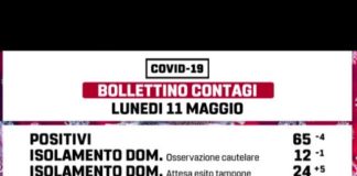 Coronavirus, continua il trend positivo a Marino