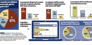 La scuola fuori dai pensieri della politica sondaggio