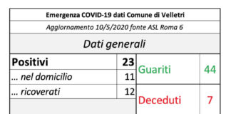 Il bilancio della prima settimana della Fase 2 di Pocci schermata_09_05_velletri