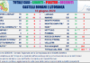 Comunisti “salgono a 70 i nuovi casi nella clinica privata San Raffaele Pisana” tabella_comuni_castelli_comunisti_10_06