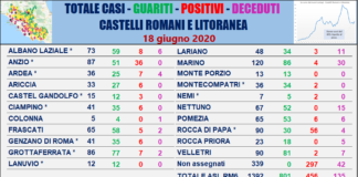 Comunisti “zero nuovi casi ai Castelli Romani e Litoranea” tabella_comuni_castelli_comunisti_18_06