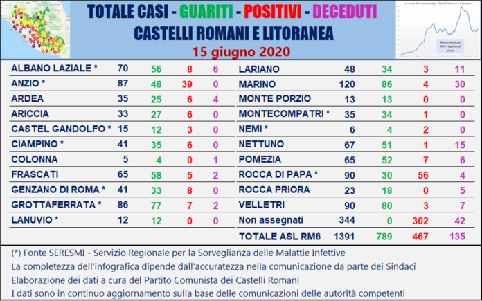 tabella_comuni_castelli_comunisti_15_06
