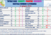 Comunisti “Salgono a 93 i nuovi casi al San Raffaele Pisana” tabella_comuni_castelli_comunisti_12_06