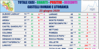 Comunisti “Nessun nuovo caso in Asl Roma 6” tabella_comuni_castelli_comunisti_23_06