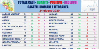 Comunisti Castelli “Nessun nuovo caso il 24 giugno “ tabella_comuni_castelli_comunisti_24_06