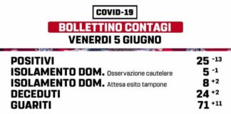 5 giugno, Marino piange 2 nuove vittime marino_bollettino_05_06