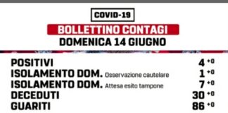 14 Giugno, tutti i dati fermi a Marino