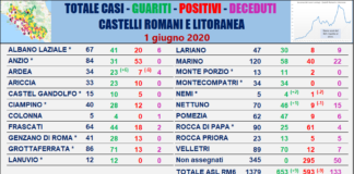 Comunisti “Zero nuovi casi e 9 guariti lunedì Primo Giugno” tabella_comuni_castelli_comunisti_01_06