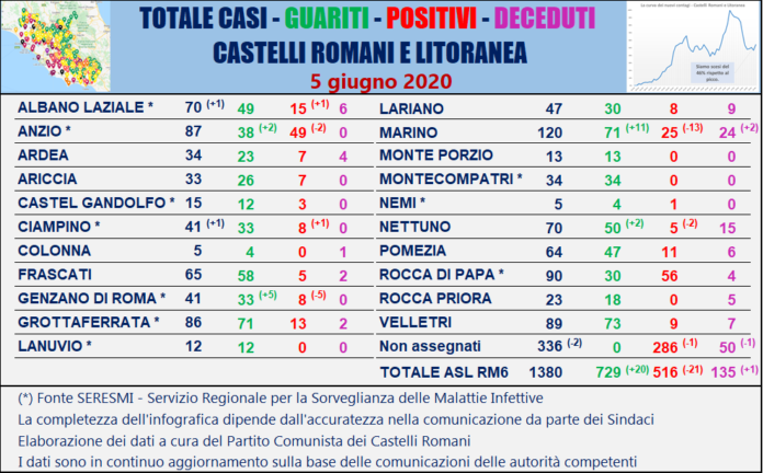 tabella_comuni_castelli_comunisti_05_06