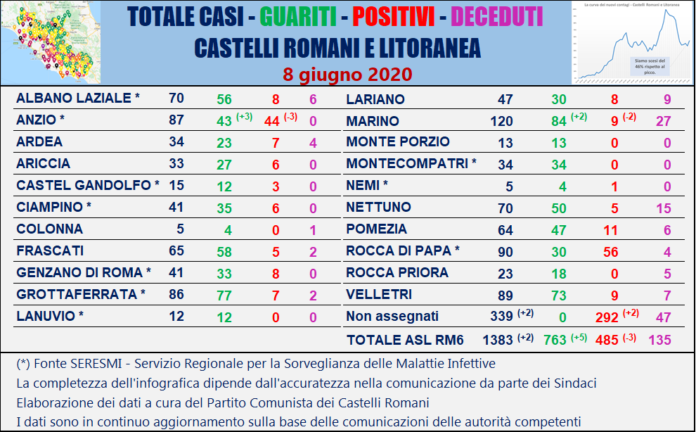 tabella_comuni_castelli_comunisti_08_06