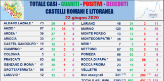 Comunisti Castelli “un solo nuovo caso il 22 giugno” tabella_comuni_castelli_comunisti_22_06