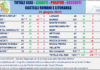 Comunisti “5 nuovi casi ai Castelli e Litoranea” tabella_comuni_castelli_comunisti_26_06