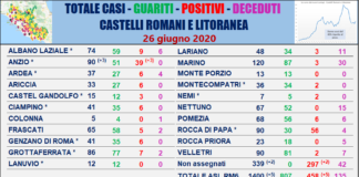 Comunisti “5 nuovi casi ai Castelli e Litoranea” tabella_comuni_castelli_comunisti_26_06