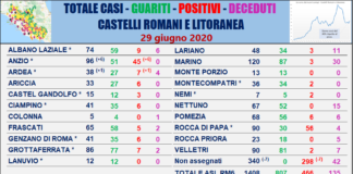 Comunisti “Lunedì 29 giugno nessun caso in Asl Roma 6” tabella_comuni_castelli_comunisti_29_06