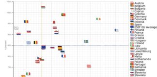 Conte, non servono rassicurazioni ma liquidità grafico