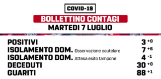 Marino, l’aggiornamento Coronavirus del 7 Luglio bollettino_settimanale_marino_07_07