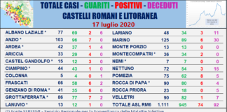 17 luglio, i Comunisti “Nessun nuovo caso ai Castelli e Litoranea” tabella_comuni_castelli_comunisti_17_07