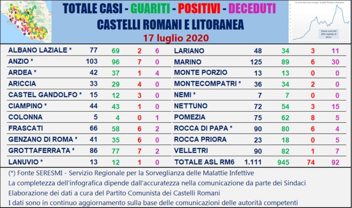 tabella_comuni_castelli_comunisti_17_07