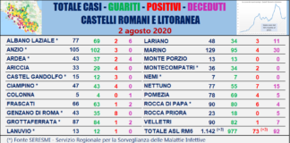 Comunisti “Asl Rm6 altri 3 casi il 2 Agosto”