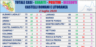 Comunisti “Giovedì 2 Luglio nessun nuovo caso in Asl Rm 6” tabella_comuni_castelli_comunisti_02_07