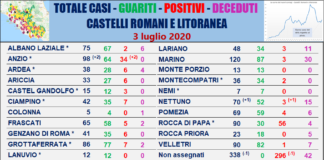 Comunisti “2 nuovi casi ai Castelli Romani e Litoranea” tabella_comuni_castelli_comunisti_03_07