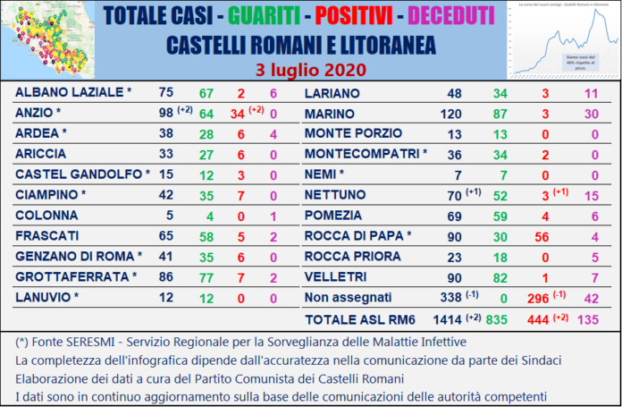 tabella_comuni_castelli_comunisti_03_07
