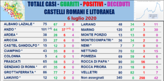 Comunisti “E’ di Anzio il nuovo positivo in Asl Rm 6” tabella_comuni_castelli_comunisti_06_07