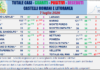 Comunisti “7 luglio, nessun nuovo caso in Asl Roma 6” tabella_comuni_castelli_comunisti_07_07