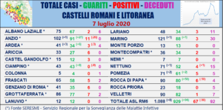 Comunisti “7 luglio, nessun nuovo caso in Asl Roma 6” tabella_comuni_castelli_comunisti_07_07