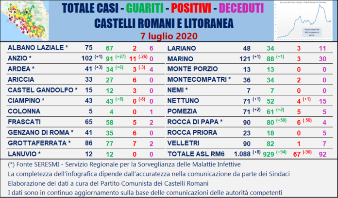 tabella_comuni_castelli_comunisti_07_07