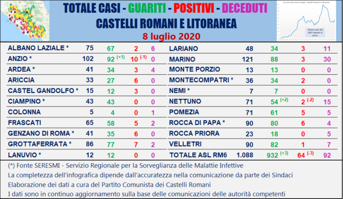 tabella_comuni_castelli_comunisti_08_07