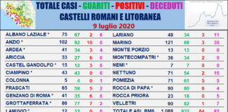 Comunisti “Nessun nuovo caso ai Castelli e Litoranea il 9 luglio” tabella_comuni_castelli_comunisti_09_07