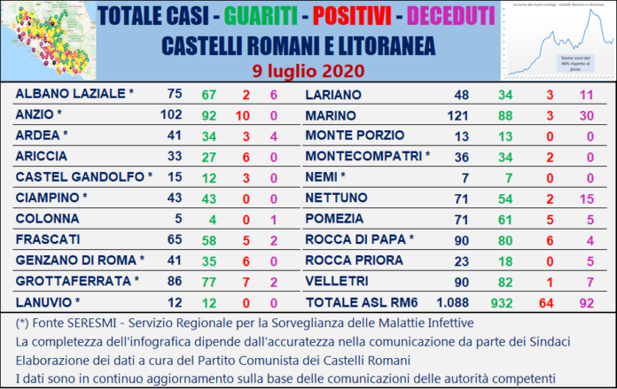 tabella_comuni_castelli_comunisti_09_07