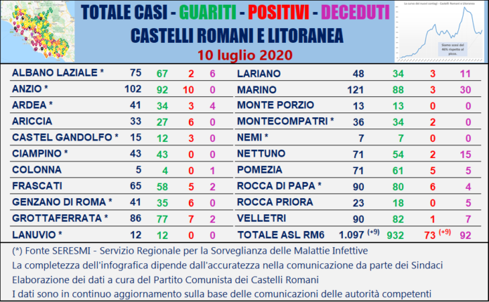 tabella_comuni_castelli_comunisti_10_07