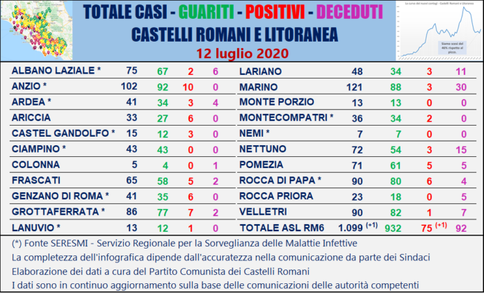 tabella_comuni_castelli_comunisti_12_07