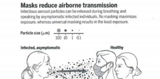 Coronavirus, bollettino della Regione Lazio del 20 Luglio mascherine