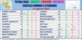 Comunisti “Altri 3 casi il 12 Agosto in Asl Rm6”