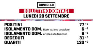 Coronavirus, diventano 77 i positivi a Marino